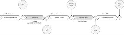 Regorafenib-related erythrocytosis in metastatic extra-gastrointestinal stromal tumor: a case report